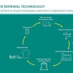 Eastman plans to invest up to USD 1 billion in a material-to-material molecular recycling facility in France (Photo: Courtesy of Eastman)