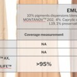 Figure 2 - Measurement of coverage and non-transfer of simple emulsions with various polymers compared to market benchmarks.