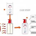 Beiersdorf, Clariant, Siegwerk and Borealis create a 100% circular bottle