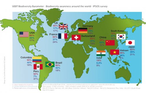 biodiversity awareness - click to enlarge